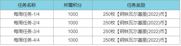 《英雄联盟》钢铁瓦尔基里通行证每周任务介绍