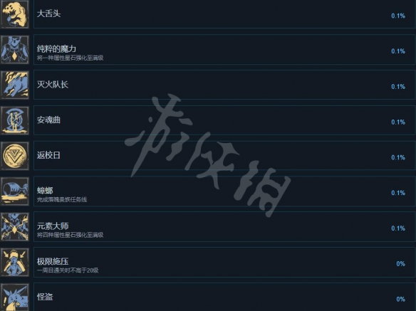 失落迷城群星的诅咒成就怎么做-全成就列表一览