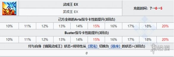 FGO黄飞虎技能宝具属性立绘 4星骑阶从者黄飞虎是谁黄飞虎图鉴