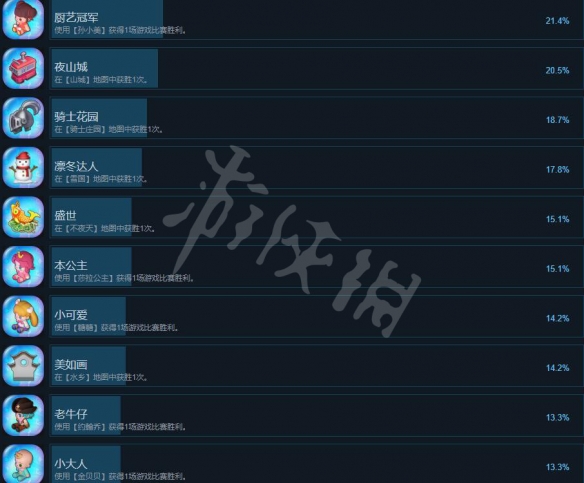 大富翁11成就怎么做-成就攻略要点一览