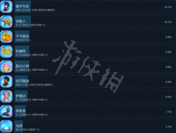 大富翁11成就怎么做-成就攻略要点一览