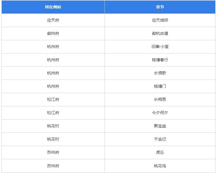 江南百景图竹叶在哪个地图？竹叶位置地图分布一览[多图]