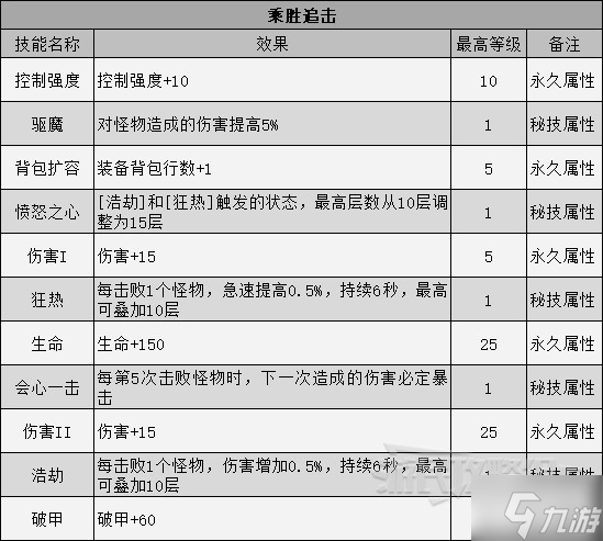 《暗黑破坏神不朽》巅峰技能效果一览 巅峰系统介绍_暗黑破坏神不朽