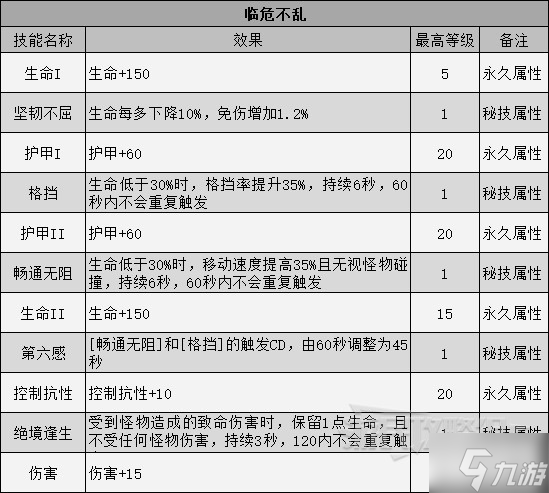 《暗黑破坏神不朽》巅峰技能效果一览 巅峰系统介绍_暗黑破坏神不朽