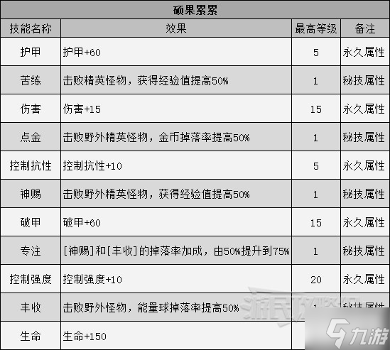 《暗黑破坏神不朽》巅峰技能效果一览 巅峰系统介绍_暗黑破坏神不朽