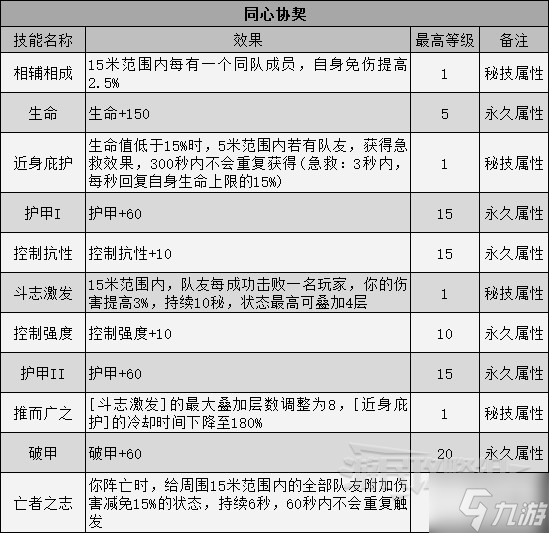 《暗黑破坏神不朽》巅峰技能效果一览 巅峰系统介绍_暗黑破坏神不朽