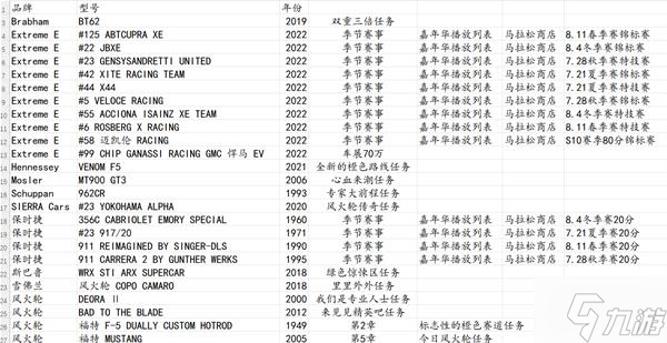 《极限竞速地平线5》风火轮DLC新车获取方式整理_极限竞速地平线5