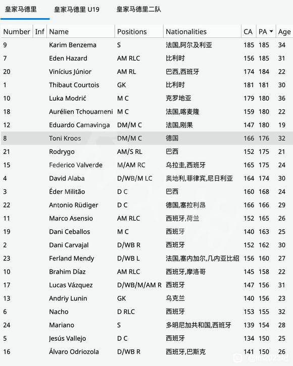 足球经理2023ca/pa数据大全 fm23ca/pa数据汇总