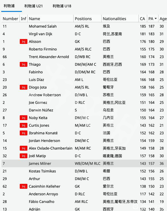 足球经理2023ca/pa数据大全 fm23ca/pa数据汇总