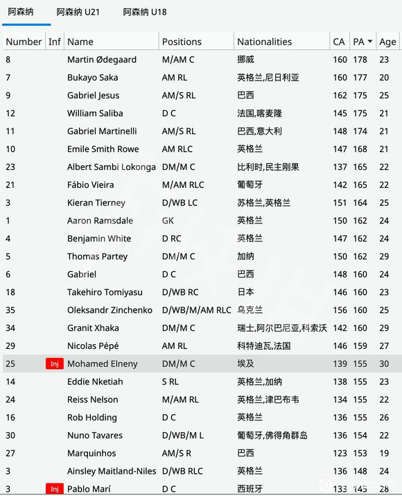 足球经理2023ca/pa数据大全 fm23ca/pa数据汇总