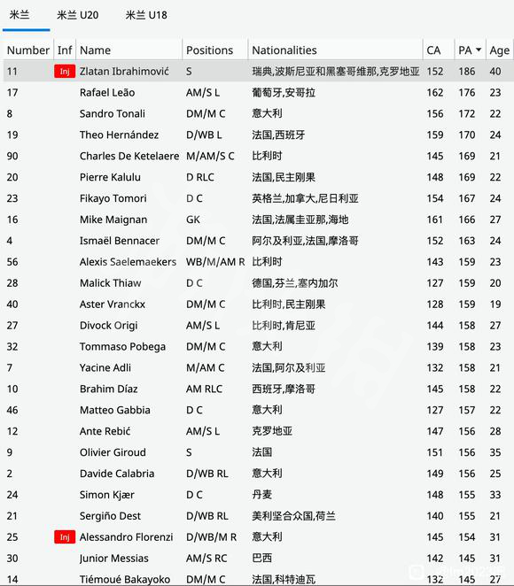 足球经理2023ca/pa数据大全 fm23ca/pa数据汇总