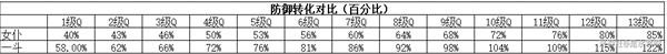 《原神》荒泷一斗技能解析及武器搭配攻略 荒泷一斗怎么玩？_原神