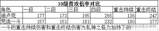 《原神》荒泷一斗技能解析及武器搭配攻略 荒泷一斗怎么玩？_原神