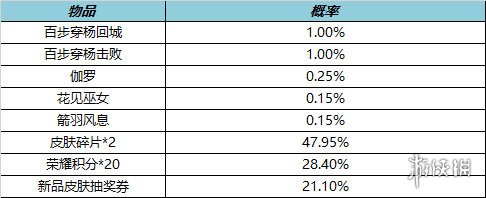 王者荣耀10月27日全服不停机更新  七周年福利来袭