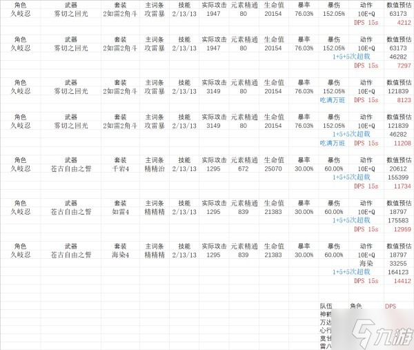 《原神》久岐忍配装思路及圣遗物推荐 原神久岐忍怎么培养_原神