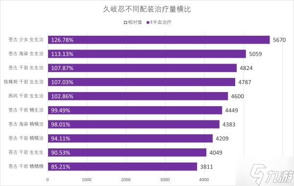 《原神》久岐忍配装思路及圣遗物推荐 原神久岐忍怎么培养_原神