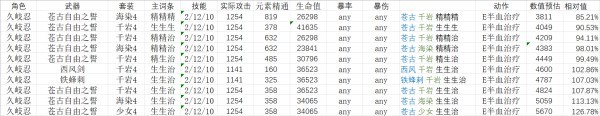 《原神》久岐忍配装思路及圣遗物推荐 原神久岐忍怎么培养_原神