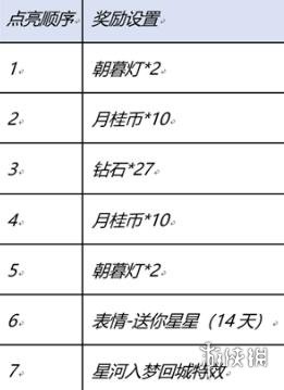 王者荣耀星河入梦回城怎么获得 王者荣耀星河入梦回城获取方式