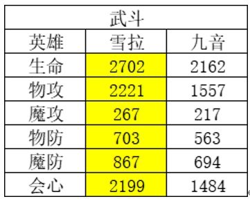 《风色幻想命运传说》角色强度排行榜