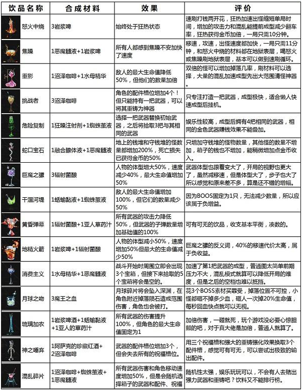 重返深渊调酒制作方法汇总