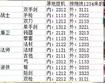 永恒岛之彩虹世界全职业挂机技能选择推荐