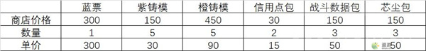 胜利女神NIKKE氪金礼包性价比一览