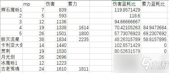 艾尔登法环1.03版魔法改动数据一览表_艾尔登法环