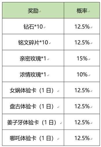 王者荣耀炼石补天活动获取资讯：收集“五色石”