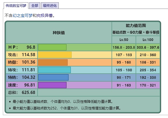 《宝可梦》系列术语传说的介绍