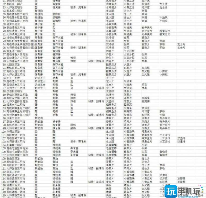 宝可梦朱紫食谱大全-全部食谱配方一览表