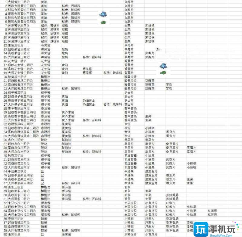 宝可梦朱紫食谱大全-全部食谱配方一览表