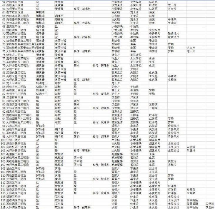 宝可梦朱紫食谱怎么解锁 宝可梦朱紫食谱配方大全一览[多图]-手游资讯-安卓乐园