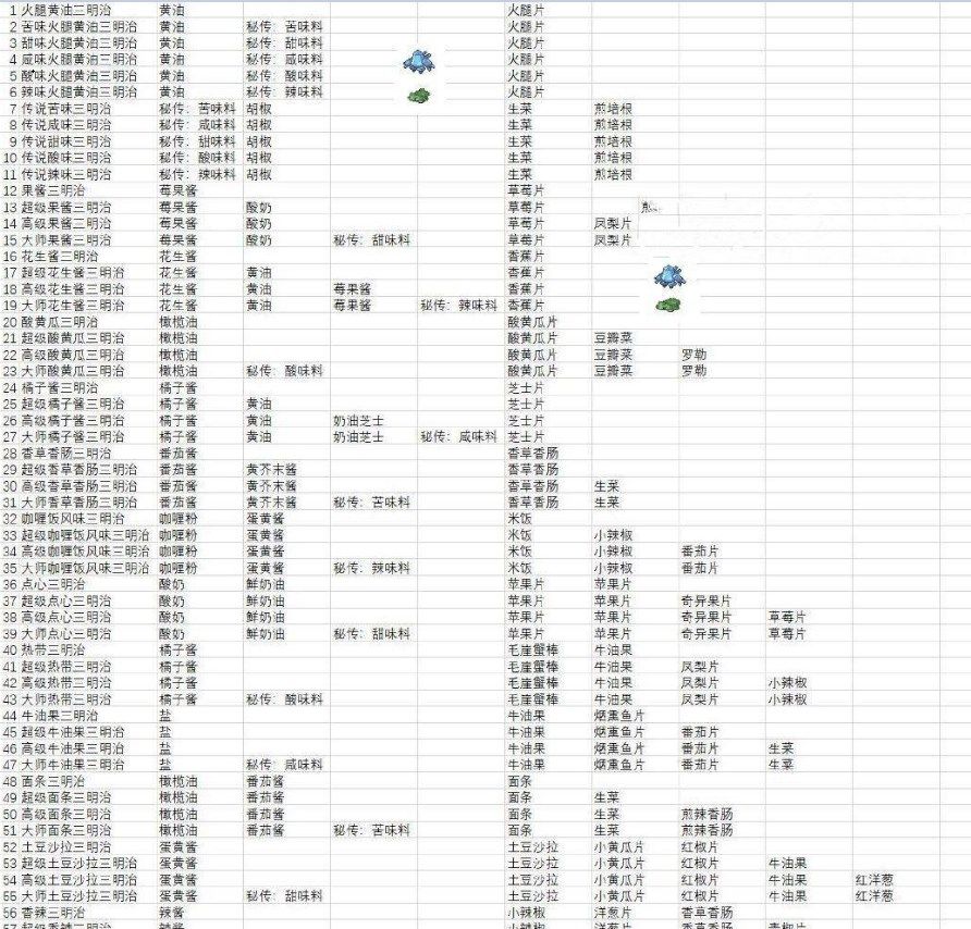 宝可梦朱紫食谱怎么解锁 宝可梦朱紫食谱配方大全一览[多图]-手游资讯-安卓乐园