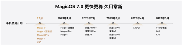 比鸿蒙还流畅！荣耀Magic4系列推送MagicOS 7.0：底层升级安卓13