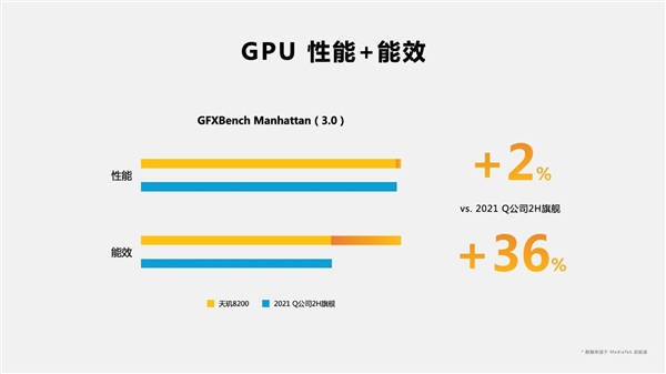 联发科“神U”升级：打出满帧《原神》平民化第一枪