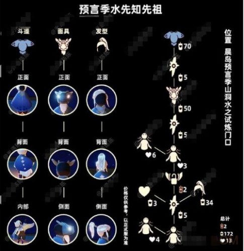 光遇预言季水先知先祖可兑换物品大全 光遇预言季水先知先祖兑换列表