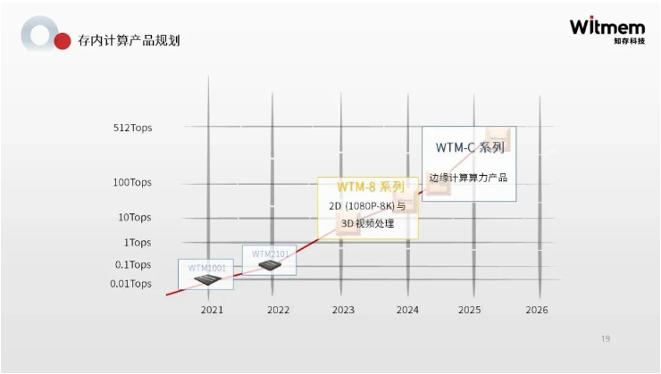 全球首颗商用存内计算芯片问世，AI 处理实现 10 倍以上能效提升