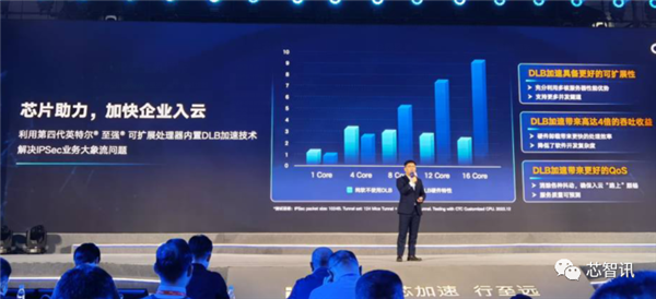 Intel第四代至强来袭：AI性能提升10倍、能效提升2.9倍！