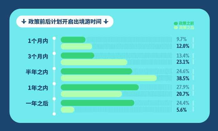 《会玩的中国人》发布，穷游网解密2023年出境游趋势