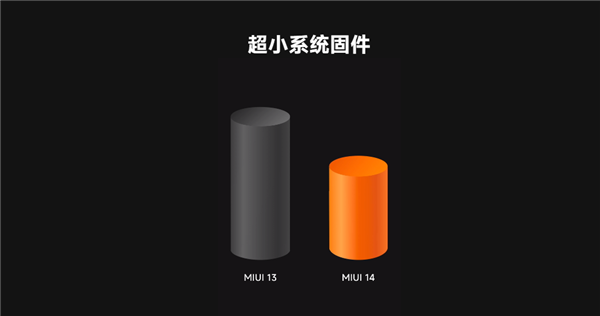 小米MIX Fold 2推送MIUI 14稳定版：系统大精简、支持光子引擎