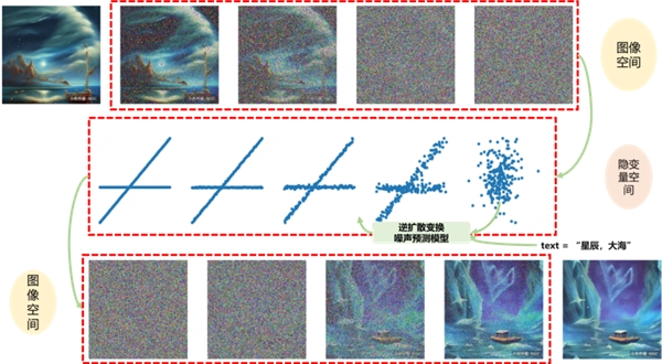 安第斯智能云落地新进展，OPPO小布成为国内首个AIGC创作型智能助手