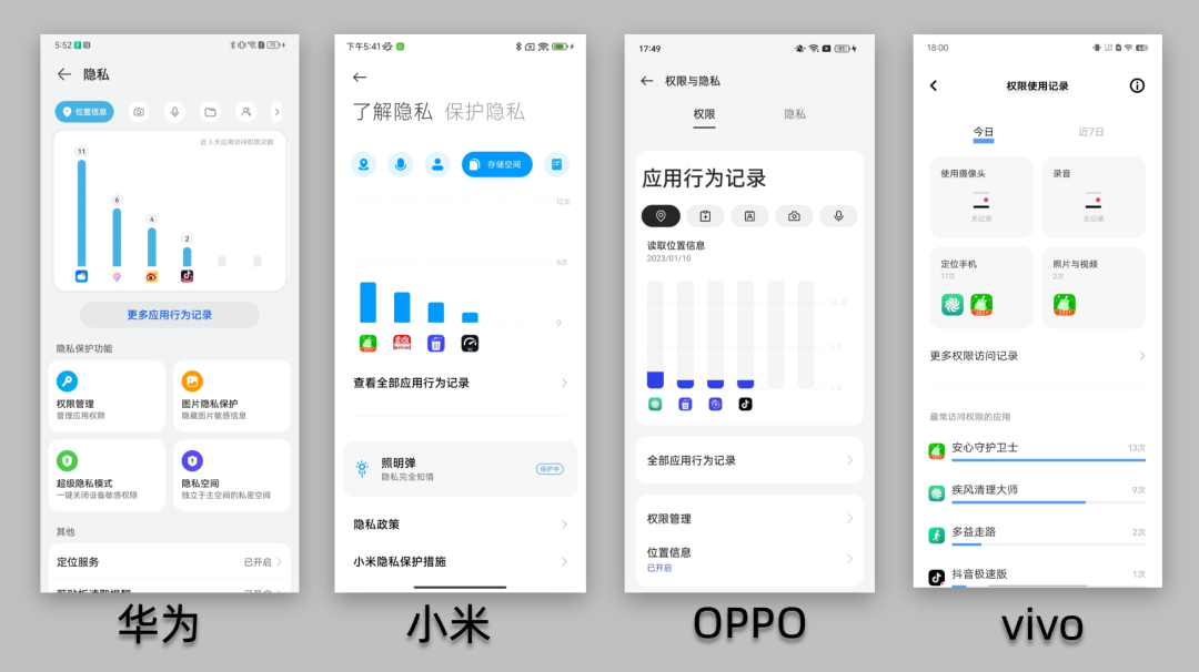 四大品牌“以身试毒”，手机隐私保护哪家强？