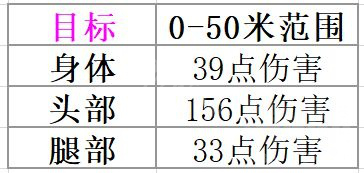 《无畏契约》Vandal好用吗？游戏Vandal介绍