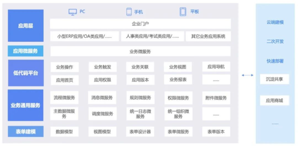 蓝凌入选《年度中国低代码行业优秀厂商》