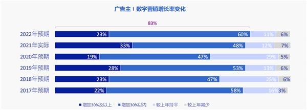 跨境电商进入新拐点潮，数字化营销成为企业出海核心能力