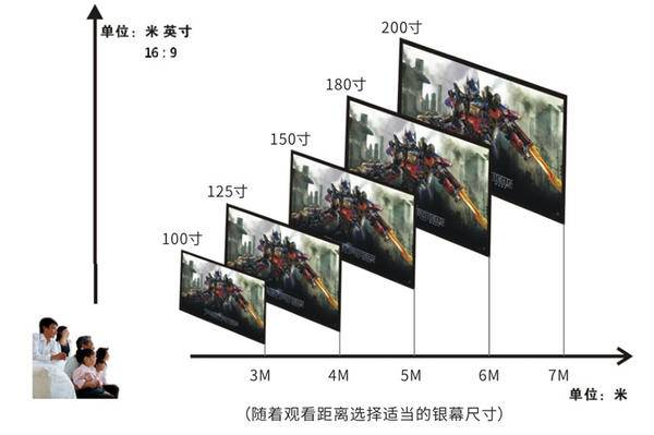 2023家庭影院要怎么设计，投影仪要选什么品牌