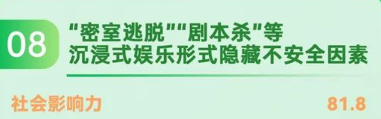 “剧本杀”成2022年十大消费维权舆情热点 推理大师:门店应做到经济与社会效益相