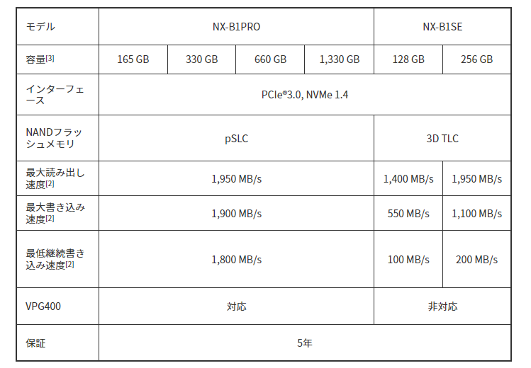 Nextorage B1 Pro系列/B1 SE系列CFe B储存卡上市销售