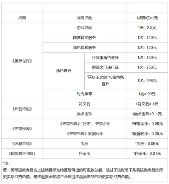 抓住机会！网易暴雪游戏退款截止日6月30日：玩家退款申请需知