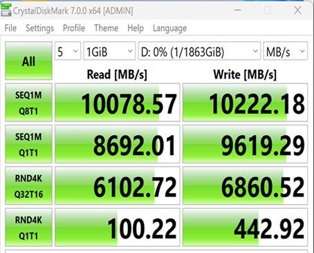 技嘉大雕510K SSD抢先上市 读写性能创新高突破10GB/s